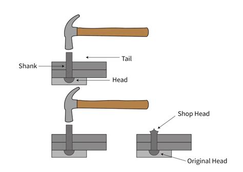 riveting synonym|Synonyms of RIVETING 